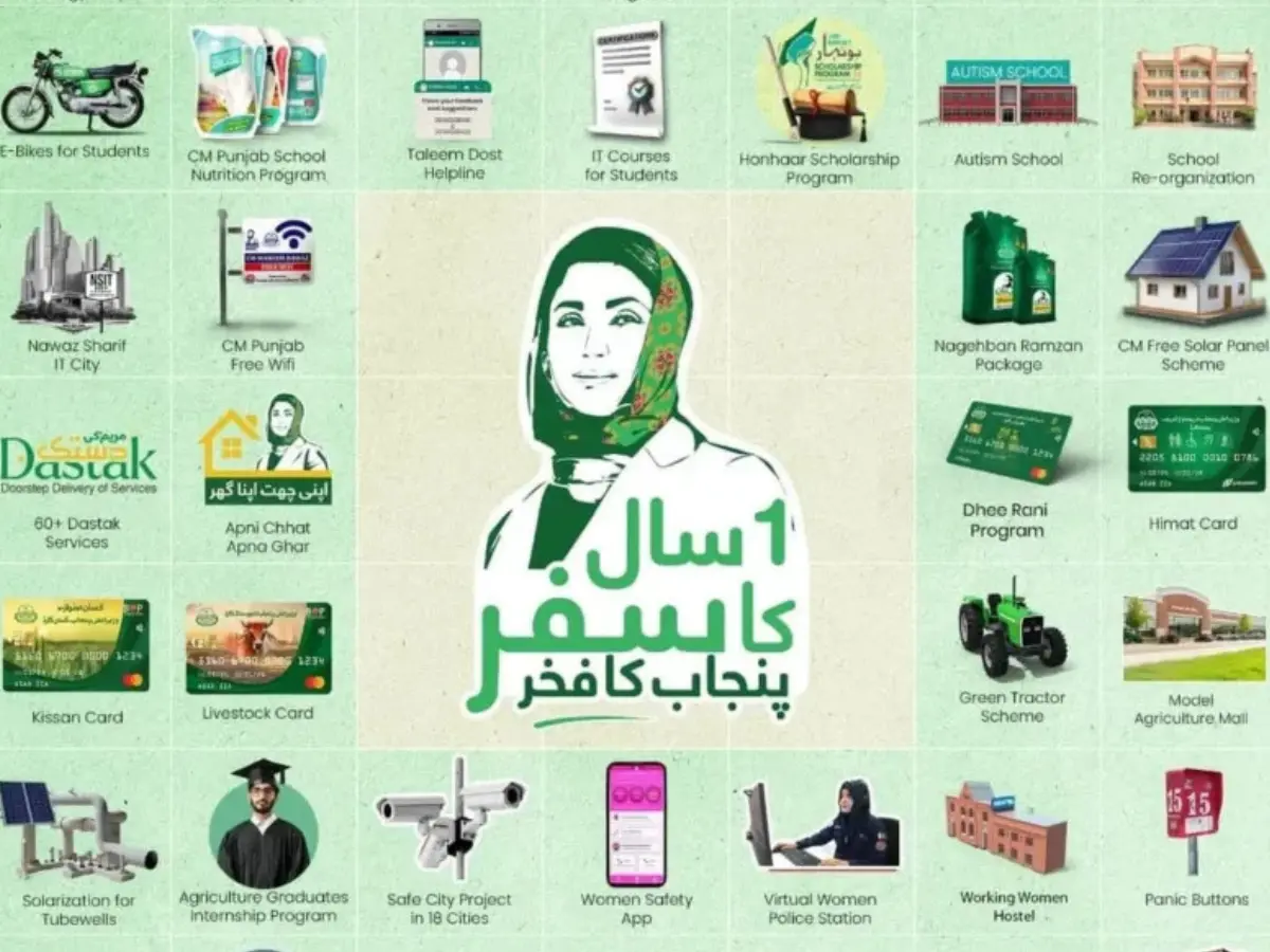 CM Punjab All Schemes and Programs